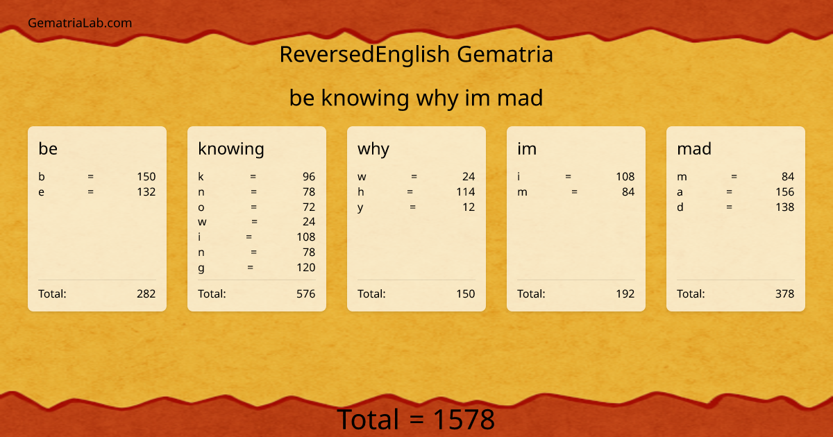 be knowing why im mad in reversedEnglish Gematria